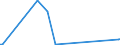 KN 67041100 /Exporte /Einheit = Preise (Euro/Tonne) /Partnerland: Sierra Leone /Meldeland: Europäische Union /67041100:Perücken, Vollständig, aus Synthetischen Spinnstoffen