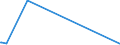 KN 67041100 /Exporte /Einheit = Preise (Euro/Tonne) /Partnerland: Elfenbeink. /Meldeland: Europäische Union /67041100:Perücken, Vollständig, aus Synthetischen Spinnstoffen