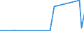 KN 67041100 /Exporte /Einheit = Preise (Euro/Tonne) /Partnerland: Ghana /Meldeland: Eur27_2020 /67041100:Perücken, Vollständig, aus Synthetischen Spinnstoffen