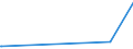 KN 67041100 /Exporte /Einheit = Preise (Euro/Tonne) /Partnerland: Togo /Meldeland: Europäische Union /67041100:Perücken, Vollständig, aus Synthetischen Spinnstoffen