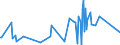 KN 67041100 /Exporte /Einheit = Preise (Euro/Tonne) /Partnerland: Angola /Meldeland: Eur27_2020 /67041100:Perücken, Vollständig, aus Synthetischen Spinnstoffen