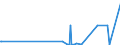 KN 67041100 /Exporte /Einheit = Preise (Euro/Tonne) /Partnerland: Sambia /Meldeland: Eur27_2020 /67041100:Perücken, Vollständig, aus Synthetischen Spinnstoffen