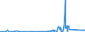 KN 67041100 /Exporte /Einheit = Preise (Euro/Tonne) /Partnerland: Suedafrika /Meldeland: Eur27_2020 /67041100:Perücken, Vollständig, aus Synthetischen Spinnstoffen