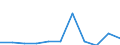 KN 67041900 /Exporte /Einheit = Preise (Euro/Tonne) /Partnerland: Belgien/Luxemburg /Meldeland: Eur27 /67041900:Bärte, Augenbrauen, Augenwimpern, Locken und Dergl., aus Synthetischen Spinnstoffen (Ausg. Vollständige Perücken)