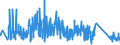 CN 67041900 /Exports /Unit = Prices (Euro/ton) /Partner: Italy /Reporter: Eur27_2020 /67041900:False Beards, Eyebrows and Eyelashes, Switches and the Like, of Synthetic Textile Materials (Excl. Complete Wigs)