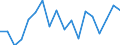 CN 67041900 /Exports /Unit = Prices (Euro/ton) /Partner: United Kingdom(Excluding Northern Ireland) /Reporter: Eur27_2020 /67041900:False Beards, Eyebrows and Eyelashes, Switches and the Like, of Synthetic Textile Materials (Excl. Complete Wigs)