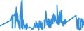 CN 67041900 /Exports /Unit = Prices (Euro/ton) /Partner: Latvia /Reporter: Eur27_2020 /67041900:False Beards, Eyebrows and Eyelashes, Switches and the Like, of Synthetic Textile Materials (Excl. Complete Wigs)