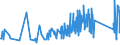 CN 67041900 /Exports /Unit = Prices (Euro/ton) /Partner: Serbia /Reporter: Eur27_2020 /67041900:False Beards, Eyebrows and Eyelashes, Switches and the Like, of Synthetic Textile Materials (Excl. Complete Wigs)