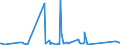 CN 67041900 /Exports /Unit = Prices (Euro/ton) /Partner: Egypt /Reporter: Eur27_2020 /67041900:False Beards, Eyebrows and Eyelashes, Switches and the Like, of Synthetic Textile Materials (Excl. Complete Wigs)