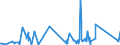 CN 67041900 /Exports /Unit = Prices (Euro/ton) /Partner: Angola /Reporter: Eur27_2020 /67041900:False Beards, Eyebrows and Eyelashes, Switches and the Like, of Synthetic Textile Materials (Excl. Complete Wigs)