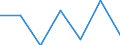 KN 67042000 /Exporte /Einheit = Preise (Euro/Tonne) /Partnerland: Schweiz /Meldeland: Eur27 /67042000:Perücken, Bärte, Augenbrauen, Augenwimpern, Locken und Dergl., aus Menschenhaaren Sowie Waren aus Menschenhaaren, A.n.g.