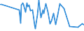 KN 67042000 /Exporte /Einheit = Preise (Euro/Tonne) /Partnerland: Weissrussland /Meldeland: Eur27_2020 /67042000:Perücken, Bärte, Augenbrauen, Augenwimpern, Locken und Dergl., aus Menschenhaaren Sowie Waren aus Menschenhaaren, A.n.g.