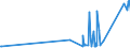 KN 67042000 /Exporte /Einheit = Preise (Euro/Tonne) /Partnerland: Ehem.jug.rep.mazed /Meldeland: Eur27_2020 /67042000:Perücken, Bärte, Augenbrauen, Augenwimpern, Locken und Dergl., aus Menschenhaaren Sowie Waren aus Menschenhaaren, A.n.g.