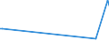 KN 67042000 /Exporte /Einheit = Preise (Euro/Tonne) /Partnerland: Mosambik /Meldeland: Eur27_2020 /67042000:Perücken, Bärte, Augenbrauen, Augenwimpern, Locken und Dergl., aus Menschenhaaren Sowie Waren aus Menschenhaaren, A.n.g.