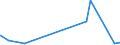 KN 67042000 /Exporte /Einheit = Preise (Euro/Tonne) /Partnerland: Madagaskar /Meldeland: Eur27_2020 /67042000:Perücken, Bärte, Augenbrauen, Augenwimpern, Locken und Dergl., aus Menschenhaaren Sowie Waren aus Menschenhaaren, A.n.g.