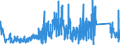 CN 67049000 /Exports /Unit = Prices (Euro/ton) /Partner: Germany /Reporter: Eur27_2020 /67049000:Wigs, False Beards, Eyebrows and Eyelashes, Switches and the Like, of Animal Hair or Textile Materials (Excl. Synthetic Textile Materials)