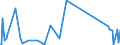 CN 67049000 /Exports /Unit = Prices (Euro/ton) /Partner: Azerbaijan /Reporter: Eur27_2020 /67049000:Wigs, False Beards, Eyebrows and Eyelashes, Switches and the Like, of Animal Hair or Textile Materials (Excl. Synthetic Textile Materials)