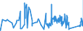 CN 67049000 /Exports /Unit = Prices (Euro/ton) /Partner: Croatia /Reporter: Eur27_2020 /67049000:Wigs, False Beards, Eyebrows and Eyelashes, Switches and the Like, of Animal Hair or Textile Materials (Excl. Synthetic Textile Materials)