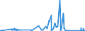 CN 67049000 /Exports /Unit = Prices (Euro/ton) /Partner: Tunisia /Reporter: Eur27_2020 /67049000:Wigs, False Beards, Eyebrows and Eyelashes, Switches and the Like, of Animal Hair or Textile Materials (Excl. Synthetic Textile Materials)