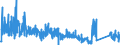 KN 6704 /Exporte /Einheit = Preise (Euro/Tonne) /Partnerland: Frankreich /Meldeland: Eur27_2020 /6704:Perücken, Bärte, Augenbrauen, Augenwimpern, Locken und Dergl., aus Menschenhaaren, Tierhaaren Oder Spinnstoffen Sowie Waren aus Menschenhaaren, A.n.g.