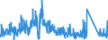 CN 6704 /Exports /Unit = Prices (Euro/ton) /Partner: Netherlands /Reporter: Eur27_2020 /6704:Wigs, False Beards, Eyebrows and Eyelashes, Switches and the Like, of Human or Animal Hair or of Textile Materials; Articles of Human Hair, N.e.s.