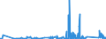 KN 6704 /Exporte /Einheit = Preise (Euro/Tonne) /Partnerland: Island /Meldeland: Eur27_2020 /6704:Perücken, Bärte, Augenbrauen, Augenwimpern, Locken und Dergl., aus Menschenhaaren, Tierhaaren Oder Spinnstoffen Sowie Waren aus Menschenhaaren, A.n.g.