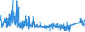 KN 6704 /Exporte /Einheit = Preise (Euro/Tonne) /Partnerland: Oesterreich /Meldeland: Eur27_2020 /6704:Perücken, Bärte, Augenbrauen, Augenwimpern, Locken und Dergl., aus Menschenhaaren, Tierhaaren Oder Spinnstoffen Sowie Waren aus Menschenhaaren, A.n.g.