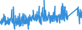 KN 6704 /Exporte /Einheit = Preise (Euro/Tonne) /Partnerland: Schweiz /Meldeland: Eur27_2020 /6704:Perücken, Bärte, Augenbrauen, Augenwimpern, Locken und Dergl., aus Menschenhaaren, Tierhaaren Oder Spinnstoffen Sowie Waren aus Menschenhaaren, A.n.g.