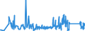 KN 6704 /Exporte /Einheit = Preise (Euro/Tonne) /Partnerland: Bulgarien /Meldeland: Eur27_2020 /6704:Perücken, Bärte, Augenbrauen, Augenwimpern, Locken und Dergl., aus Menschenhaaren, Tierhaaren Oder Spinnstoffen Sowie Waren aus Menschenhaaren, A.n.g.