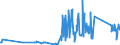 KN 6704 /Exporte /Einheit = Preise (Euro/Tonne) /Partnerland: Albanien /Meldeland: Eur27_2020 /6704:Perücken, Bärte, Augenbrauen, Augenwimpern, Locken und Dergl., aus Menschenhaaren, Tierhaaren Oder Spinnstoffen Sowie Waren aus Menschenhaaren, A.n.g.