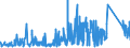 KN 6704 /Exporte /Einheit = Preise (Euro/Tonne) /Partnerland: Russland /Meldeland: Eur27_2020 /6704:Perücken, Bärte, Augenbrauen, Augenwimpern, Locken und Dergl., aus Menschenhaaren, Tierhaaren Oder Spinnstoffen Sowie Waren aus Menschenhaaren, A.n.g.