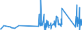 KN 6704 /Exporte /Einheit = Preise (Euro/Tonne) /Partnerland: Georgien /Meldeland: Eur27_2020 /6704:Perücken, Bärte, Augenbrauen, Augenwimpern, Locken und Dergl., aus Menschenhaaren, Tierhaaren Oder Spinnstoffen Sowie Waren aus Menschenhaaren, A.n.g.