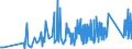 KN 6704 /Exporte /Einheit = Preise (Euro/Tonne) /Partnerland: Bosn.-herzegowina /Meldeland: Eur27_2020 /6704:Perücken, Bärte, Augenbrauen, Augenwimpern, Locken und Dergl., aus Menschenhaaren, Tierhaaren Oder Spinnstoffen Sowie Waren aus Menschenhaaren, A.n.g.