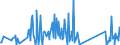 KN 6704 /Exporte /Einheit = Preise (Euro/Tonne) /Partnerland: Montenegro /Meldeland: Eur27_2020 /6704:Perücken, Bärte, Augenbrauen, Augenwimpern, Locken und Dergl., aus Menschenhaaren, Tierhaaren Oder Spinnstoffen Sowie Waren aus Menschenhaaren, A.n.g.