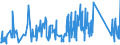 KN 6704 /Exporte /Einheit = Preise (Euro/Tonne) /Partnerland: Serbien /Meldeland: Eur27_2020 /6704:Perücken, Bärte, Augenbrauen, Augenwimpern, Locken und Dergl., aus Menschenhaaren, Tierhaaren Oder Spinnstoffen Sowie Waren aus Menschenhaaren, A.n.g.