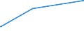 KN 6704 /Exporte /Einheit = Preise (Euro/Tonne) /Partnerland: Burkina Faso /Meldeland: Eur27_2020 /6704:Perücken, Bärte, Augenbrauen, Augenwimpern, Locken und Dergl., aus Menschenhaaren, Tierhaaren Oder Spinnstoffen Sowie Waren aus Menschenhaaren, A.n.g.