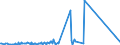 CN 6704 /Exports /Unit = Prices (Euro/ton) /Partner: Cape Verde /Reporter: Eur27_2020 /6704:Wigs, False Beards, Eyebrows and Eyelashes, Switches and the Like, of Human or Animal Hair or of Textile Materials; Articles of Human Hair, N.e.s.