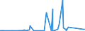 KN 6704 /Exporte /Einheit = Preise (Euro/Tonne) /Partnerland: Ghana /Meldeland: Eur27_2020 /6704:Perücken, Bärte, Augenbrauen, Augenwimpern, Locken und Dergl., aus Menschenhaaren, Tierhaaren Oder Spinnstoffen Sowie Waren aus Menschenhaaren, A.n.g.