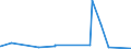 KN 6704 /Exporte /Einheit = Preise (Euro/Tonne) /Partnerland: Togo /Meldeland: Eur27_2020 /6704:Perücken, Bärte, Augenbrauen, Augenwimpern, Locken und Dergl., aus Menschenhaaren, Tierhaaren Oder Spinnstoffen Sowie Waren aus Menschenhaaren, A.n.g.