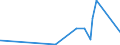 KN 6704 /Exporte /Einheit = Preise (Euro/Tonne) /Partnerland: Benin /Meldeland: Eur27_2020 /6704:Perücken, Bärte, Augenbrauen, Augenwimpern, Locken und Dergl., aus Menschenhaaren, Tierhaaren Oder Spinnstoffen Sowie Waren aus Menschenhaaren, A.n.g.