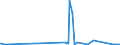 KN 6704 /Exporte /Einheit = Preise (Euro/Tonne) /Partnerland: Dem. Rep. Kongo /Meldeland: Eur27_2020 /6704:Perücken, Bärte, Augenbrauen, Augenwimpern, Locken und Dergl., aus Menschenhaaren, Tierhaaren Oder Spinnstoffen Sowie Waren aus Menschenhaaren, A.n.g.