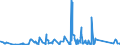 KN 6704 /Exporte /Einheit = Preise (Euro/Tonne) /Partnerland: Angola /Meldeland: Eur27_2020 /6704:Perücken, Bärte, Augenbrauen, Augenwimpern, Locken und Dergl., aus Menschenhaaren, Tierhaaren Oder Spinnstoffen Sowie Waren aus Menschenhaaren, A.n.g.