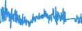 KN 67 /Exporte /Einheit = Preise (Euro/Tonne) /Partnerland: Niederlande /Meldeland: Eur27_2020 /67:Zugerichtete Federn und Daunen und Waren aus Federn Oder Daunen; KÜnstliche Blumen; Waren aus Menschenhaaren