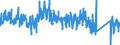 KN 67 /Exporte /Einheit = Preise (Euro/Tonne) /Partnerland: Deutschland /Meldeland: Eur27_2020 /67:Zugerichtete Federn und Daunen und Waren aus Federn Oder Daunen; KÜnstliche Blumen; Waren aus Menschenhaaren