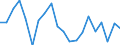 KN 67 /Exporte /Einheit = Preise (Euro/Tonne) /Partnerland: Ver.koenigreich(Ohne Nordirland) /Meldeland: Eur27_2020 /67:Zugerichtete Federn und Daunen und Waren aus Federn Oder Daunen; KÜnstliche Blumen; Waren aus Menschenhaaren