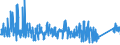 KN 67 /Exporte /Einheit = Preise (Euro/Tonne) /Partnerland: Luxemburg /Meldeland: Eur27_2020 /67:Zugerichtete Federn und Daunen und Waren aus Federn Oder Daunen; KÜnstliche Blumen; Waren aus Menschenhaaren