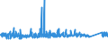 KN 67 /Exporte /Einheit = Preise (Euro/Tonne) /Partnerland: Island /Meldeland: Eur27_2020 /67:Zugerichtete Federn und Daunen und Waren aus Federn Oder Daunen; KÜnstliche Blumen; Waren aus Menschenhaaren