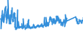 CN 67 /Exports /Unit = Prices (Euro/ton) /Partner: Sweden /Reporter: Eur27_2020 /67:Prepared Feathers and Down and Articles Made of Feathers or of Down; Artificial Flowers; Articles of Human Hair