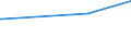 KN 67 /Exporte /Einheit = Preise (Euro/Tonne) /Partnerland: Vatikanstadt /Meldeland: Europäische Union /67:Zugerichtete Federn und Daunen und Waren aus Federn Oder Daunen; KÜnstliche Blumen; Waren aus Menschenhaaren