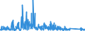 KN 67 /Exporte /Einheit = Preise (Euro/Tonne) /Partnerland: Malta /Meldeland: Eur27_2020 /67:Zugerichtete Federn und Daunen und Waren aus Federn Oder Daunen; KÜnstliche Blumen; Waren aus Menschenhaaren